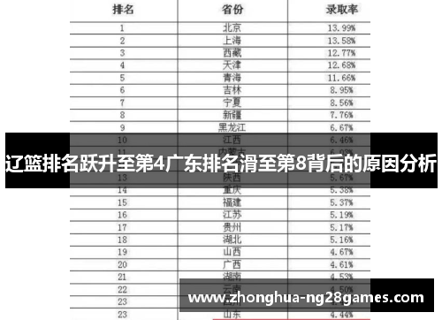 辽篮排名跃升至第4广东排名滑至第8背后的原因分析