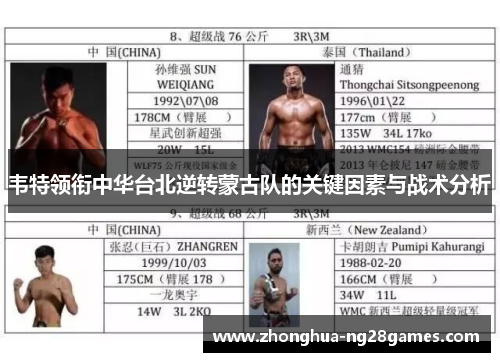 韦特领衔中华台北逆转蒙古队的关键因素与战术分析