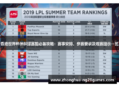 香港世界杯保龄球赛前必备攻略：赛事安排、参赛要求及观赛提示一览