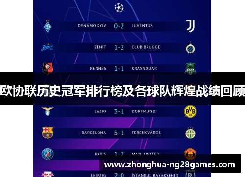 欧协联历史冠军排行榜及各球队辉煌战绩回顾 欧协联历史冠军排行榜及各球队辉煌战绩回顾