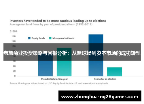 老詹商业投资策略与回报分析：从篮球场到资本市场的成功转型