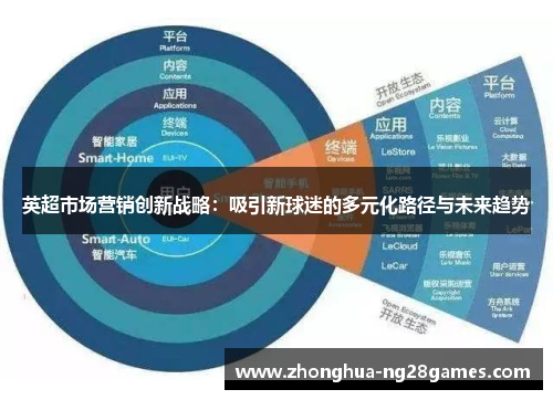 英超市场营销创新战略：吸引新球迷的多元化路径与未来趋势