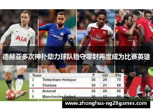 德赫亚多次神扑助力球队稳守零封再度成为比赛英雄
