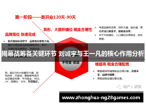 揭幕战筹备关键环节 刘诚宇与王一凡的核心作用分析