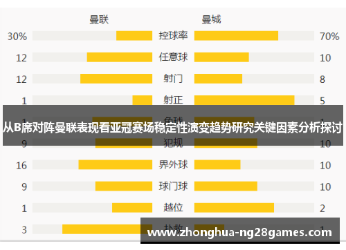从B席对阵曼联表现看亚冠赛场稳定性演变趋势研究关键因素分析探讨