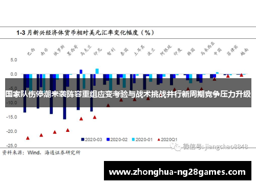 国家队伤停潮来袭阵容重组应变考验与战术挑战并行新周期竞争压力升级
