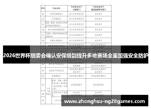 2026世界杯组委会确认安保级别提升多地赛场全面加强安全防护
