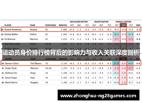 运动员身价排行榜背后的影响力与收入关联深度剖析 运动员身价排行榜背后的影响力与收入关联深度剖析