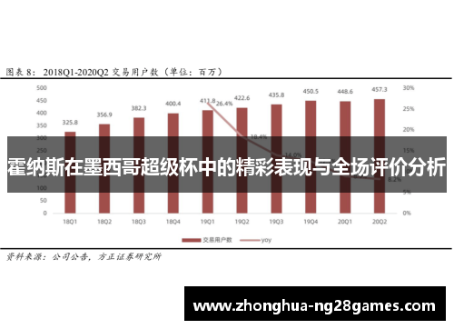 霍纳斯在墨西哥超级杯中的精彩表现与全场评价分析 霍纳斯在墨西哥超级杯中的精彩表现与全场评价分析